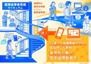 大規模言語モデル(LLM)を活用した医学倫理教育の可能性